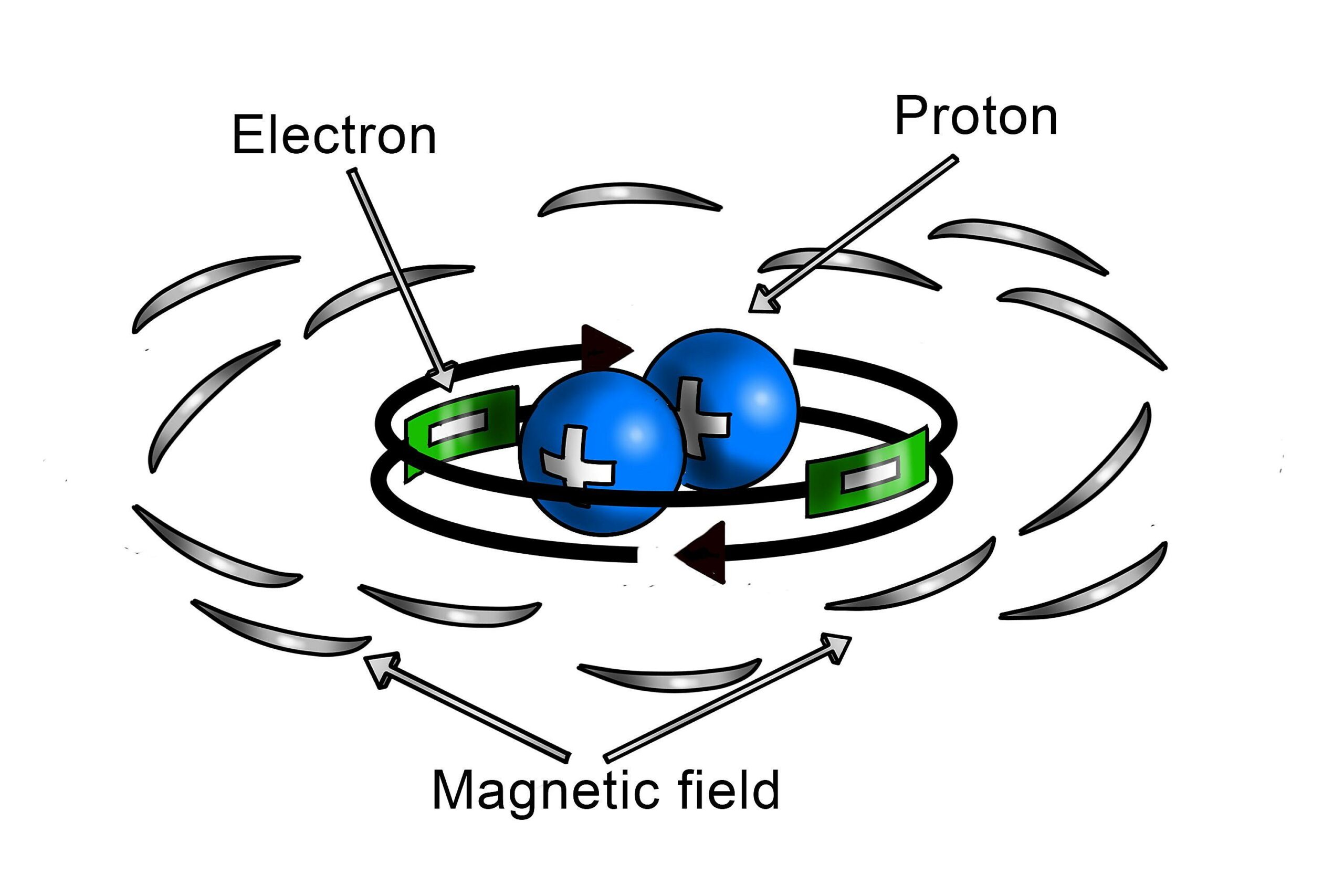 What Allows Electrons To Move Easily