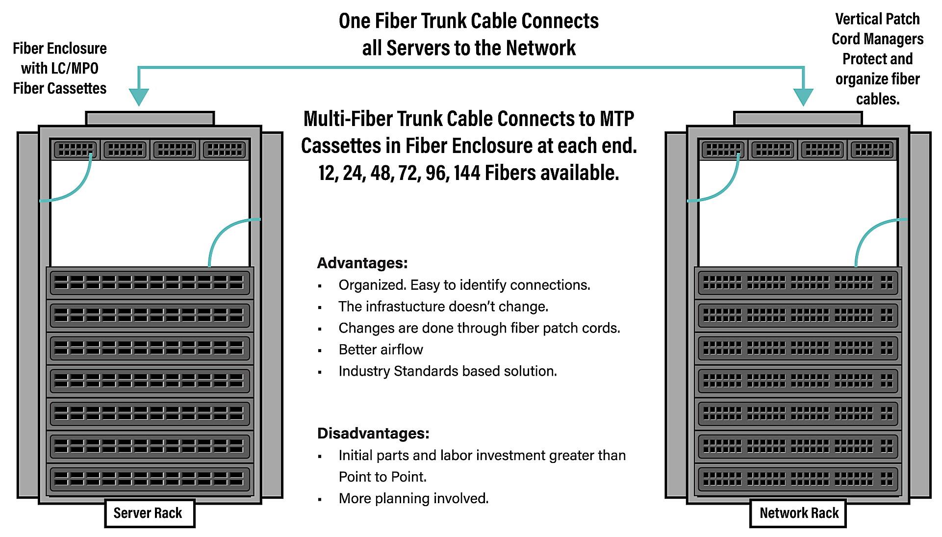 What Are 6 Components Of Structured Cabling