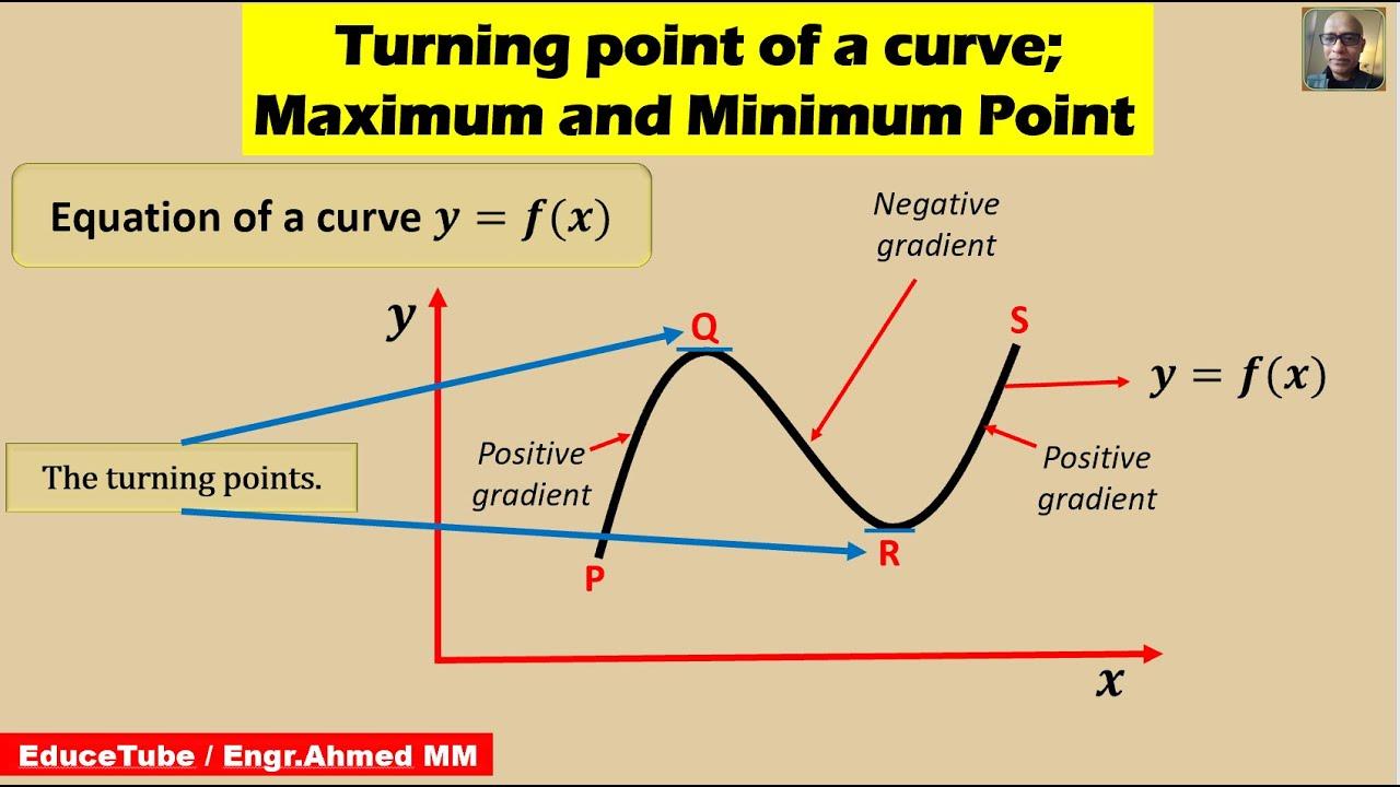 What Are Tangential Curves