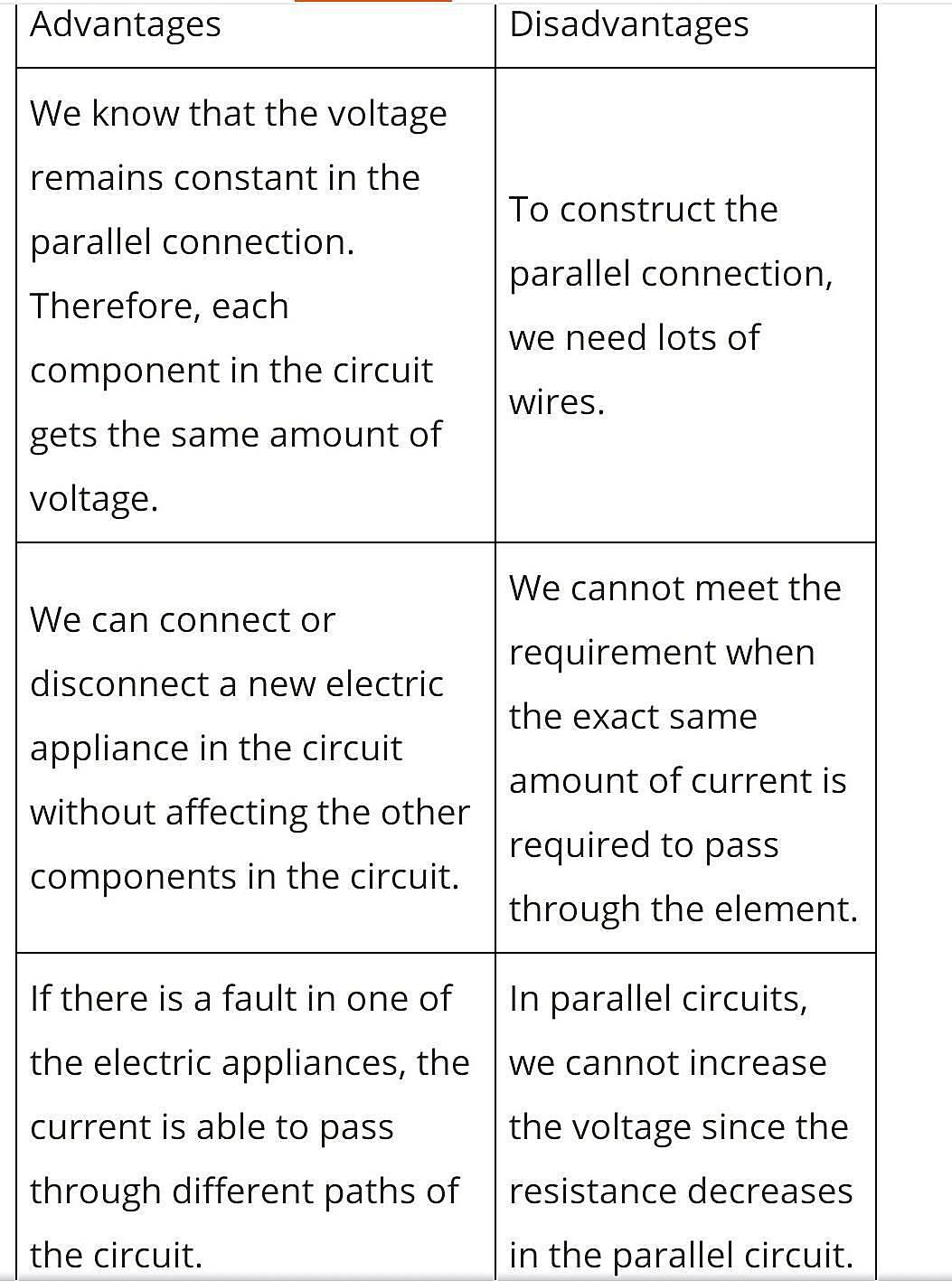 What Are The 5 Disadvantages Of A Parallel Circuit