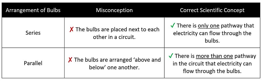 What Are The Advantages Of A Parallel Circuit