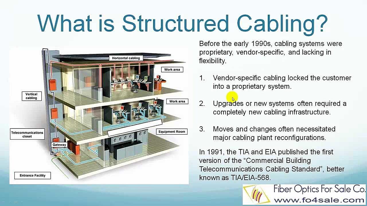 What Are The Benefits Of Structured Cabling