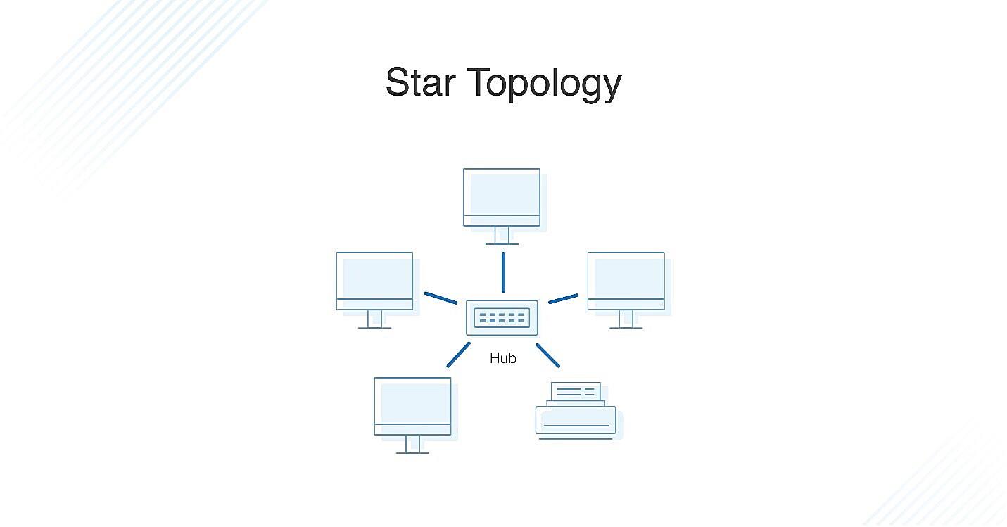 What Are The Disadvantages Of Star Topology