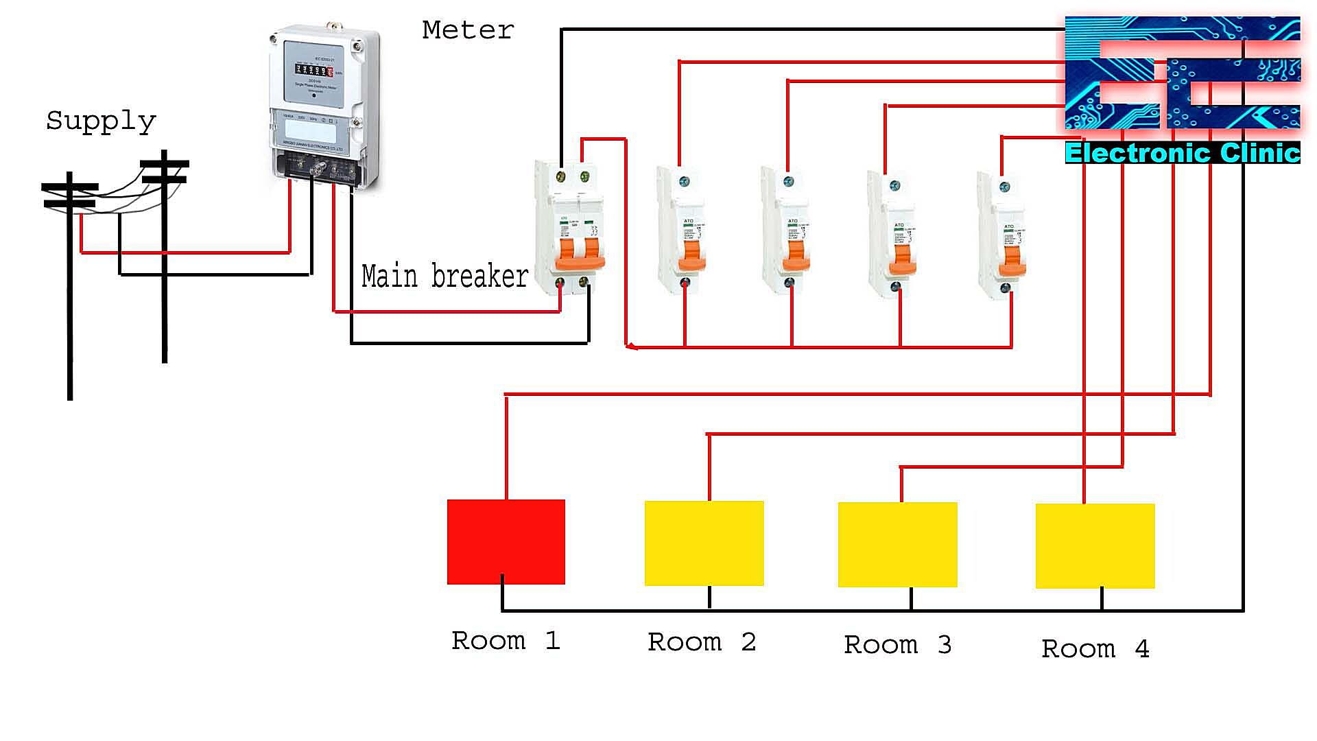 What Are The Four Types Of Electrical Panels