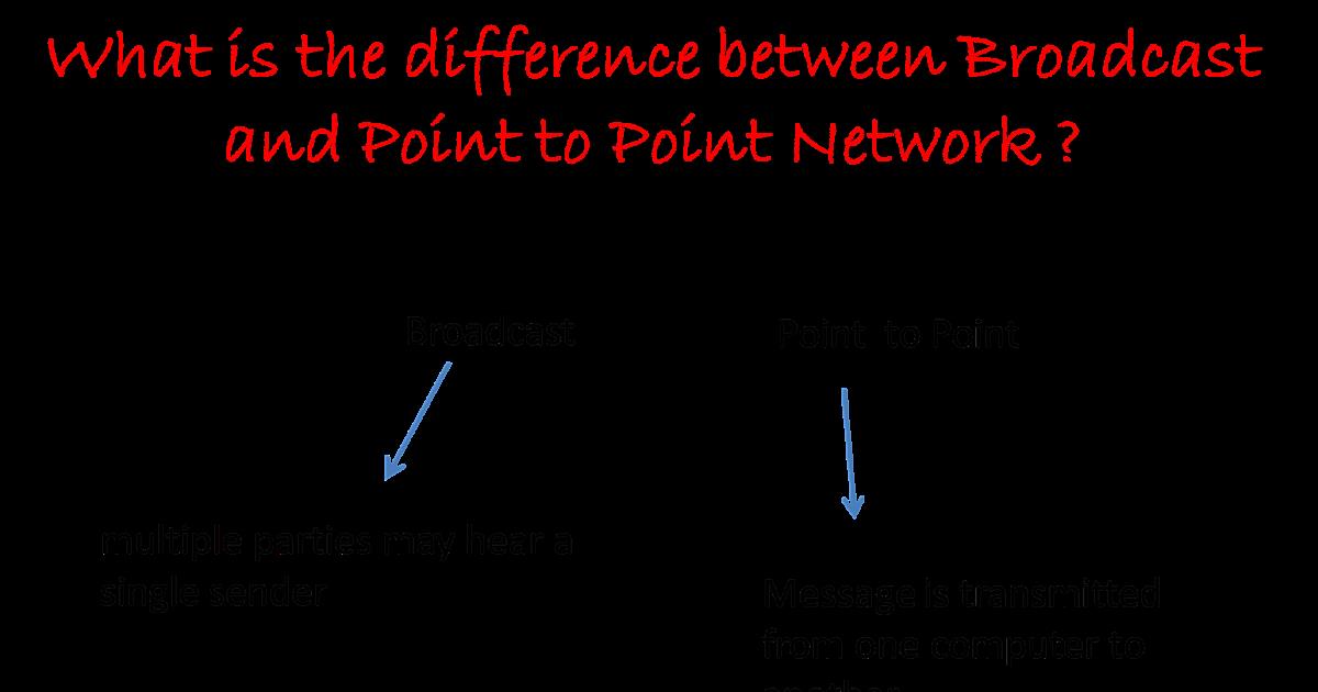 What Are The Three Basic Types Of Machine Motion