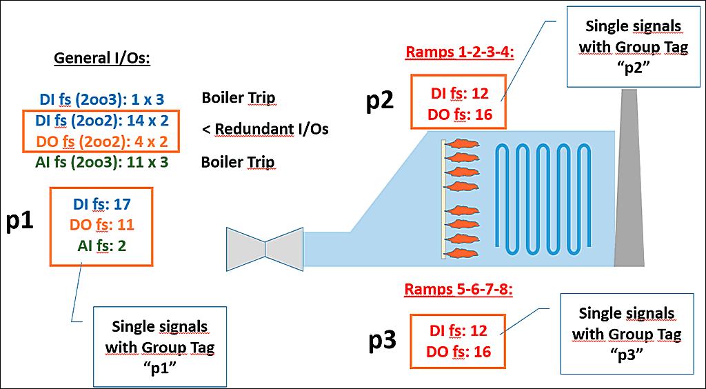 First Class Tips About Is Bms And Plc Same