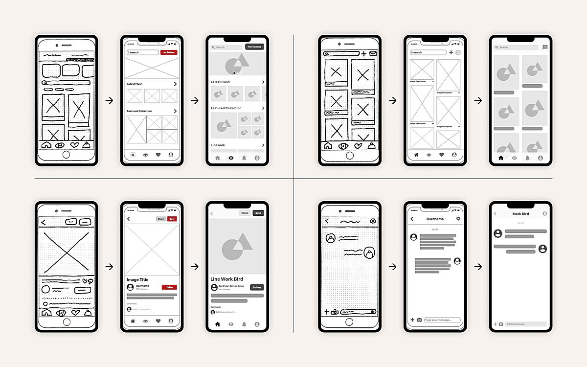 What Are The Three Types Of Prototyping