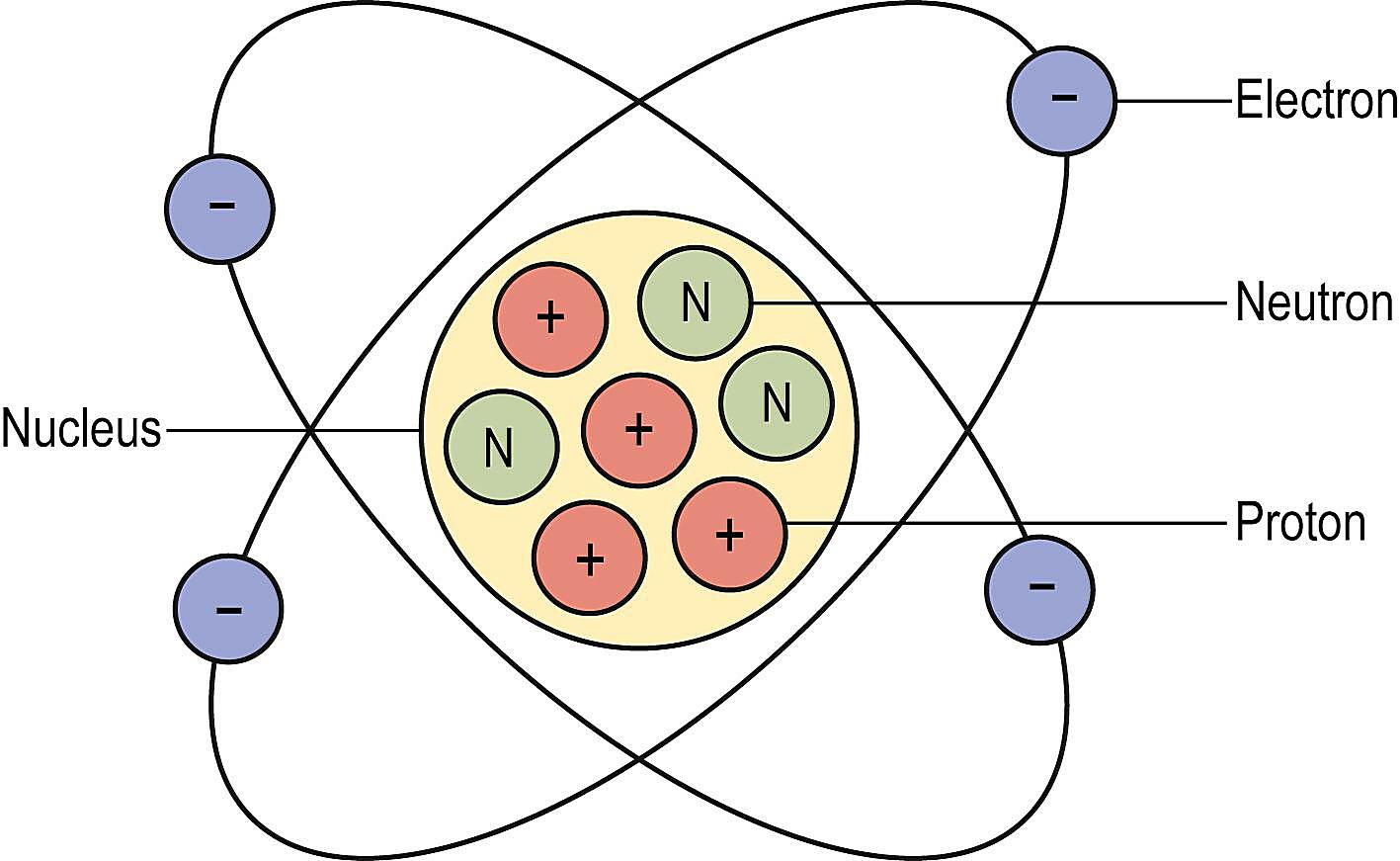 What Can Cause Electrons To Move