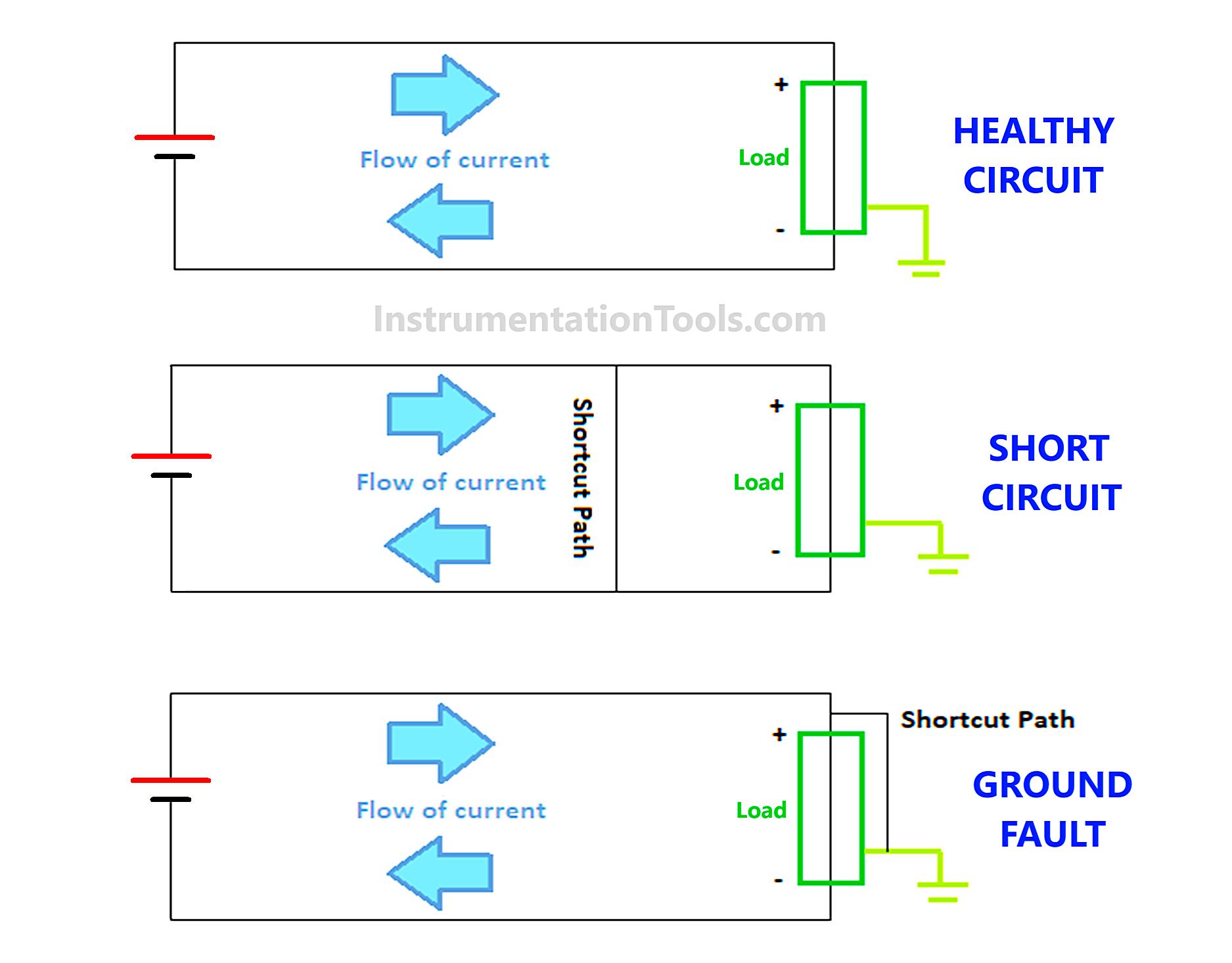 What Causes A Motor To Short To Ground