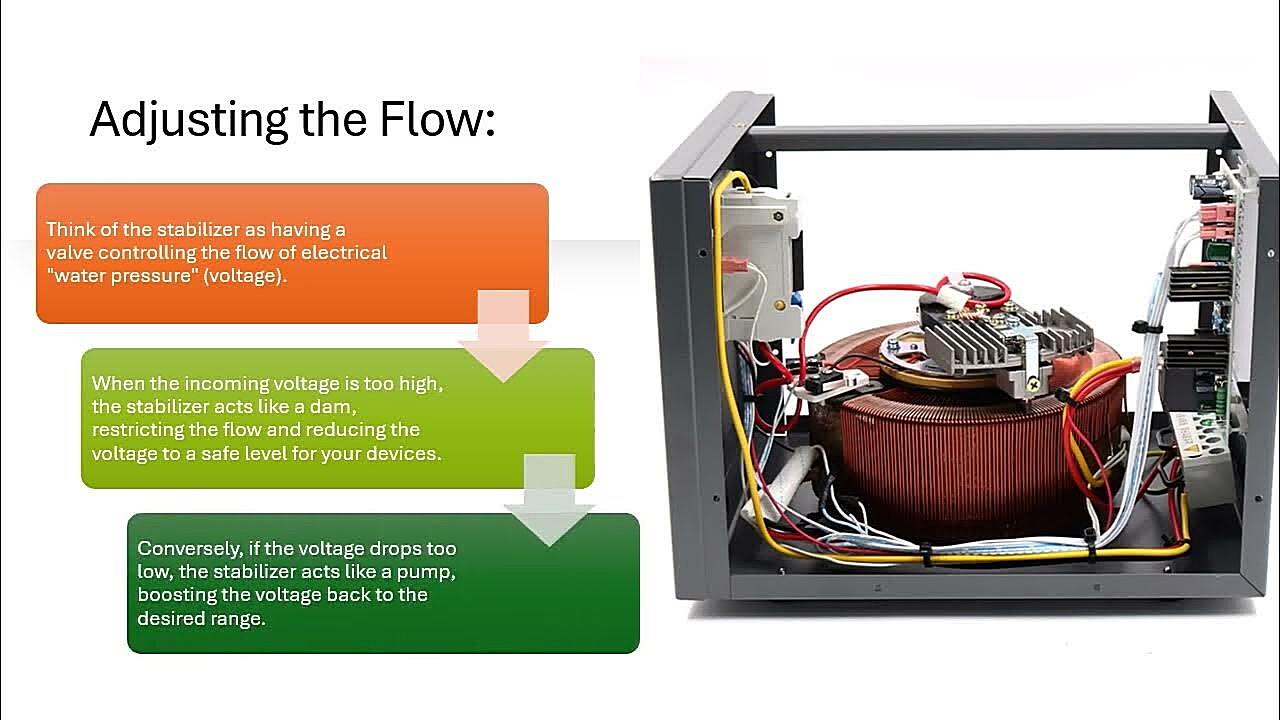 What Device Stabilizes Voltage
