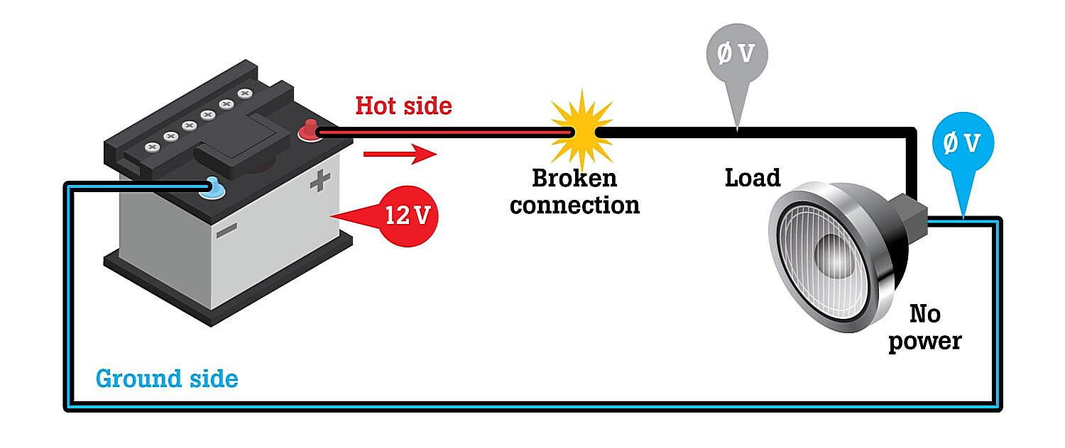 What Distance Do You Have To Worry About Voltage Drop