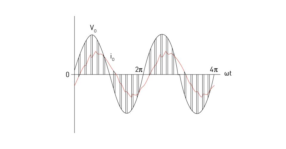 What Do You Mean By Single Phase Ac
