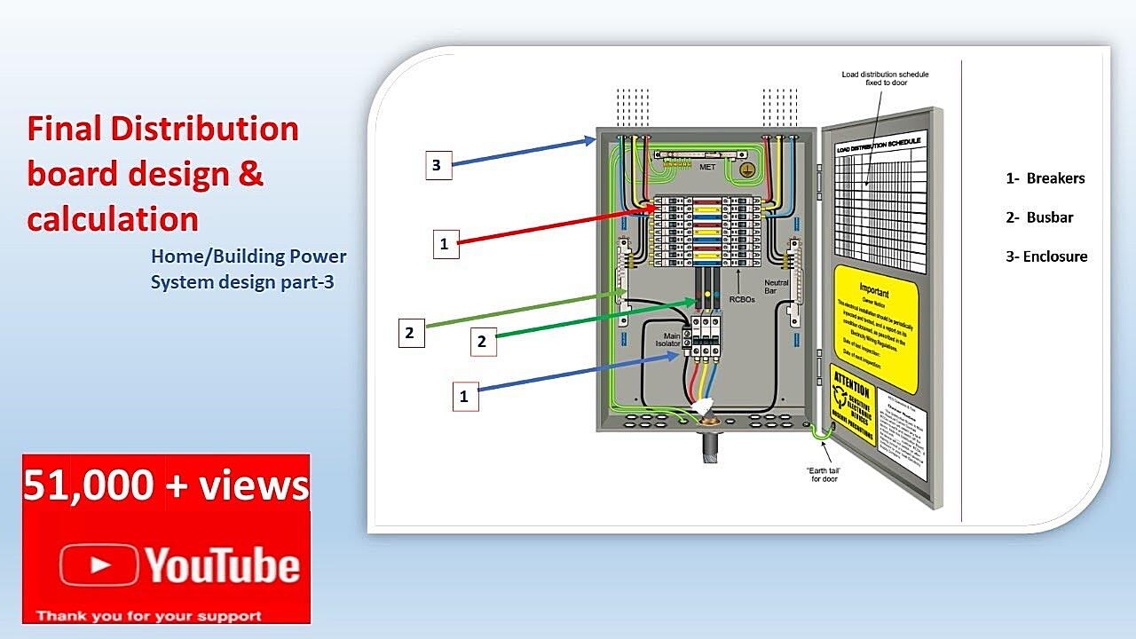 What Does A Circuit Breaker Panel Look Like