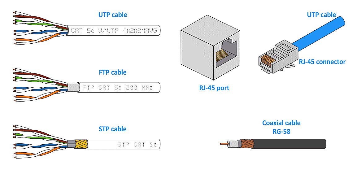 What Does A Node Do