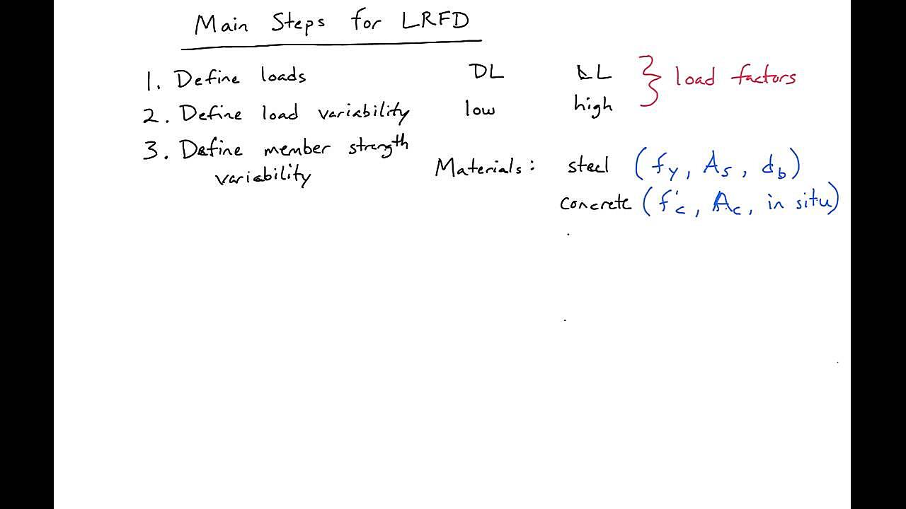 What Does Lrfd Stand For