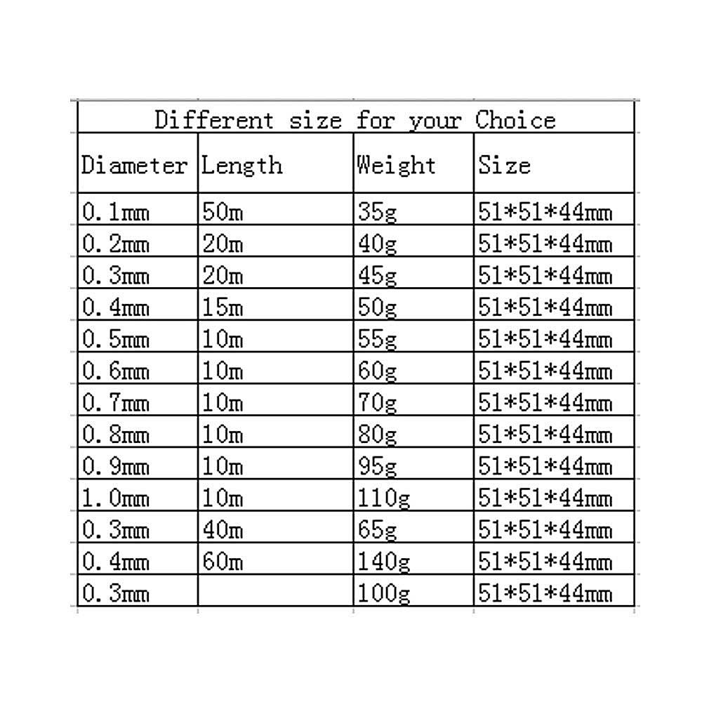 What Is 0.2 Mm In Swg