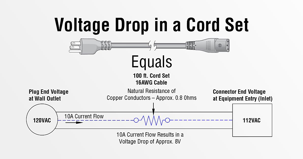 Painstaking Lessons Of Tips About Is 6% Voltage Drop Ok