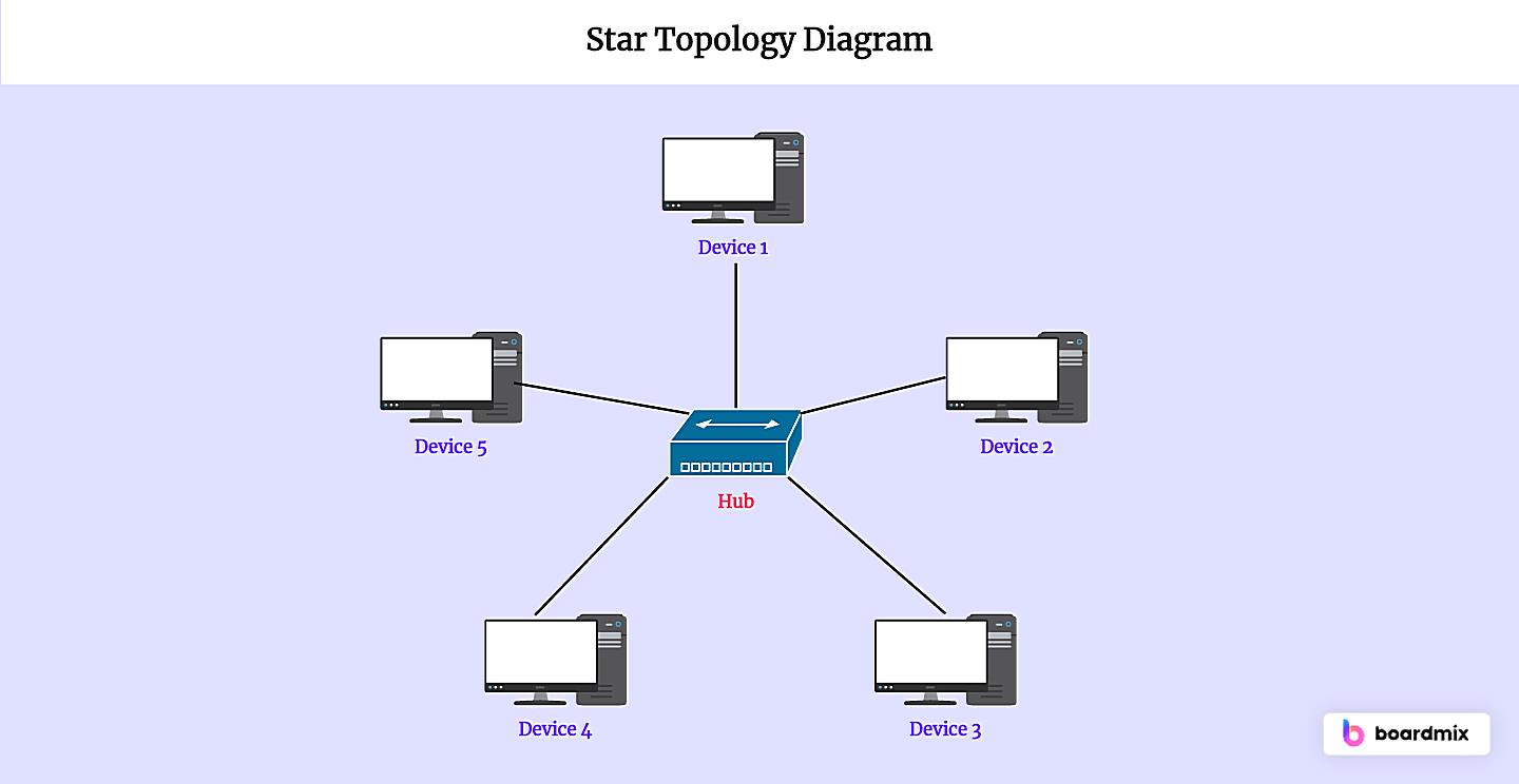 What Is A Cheap Reliable Topology