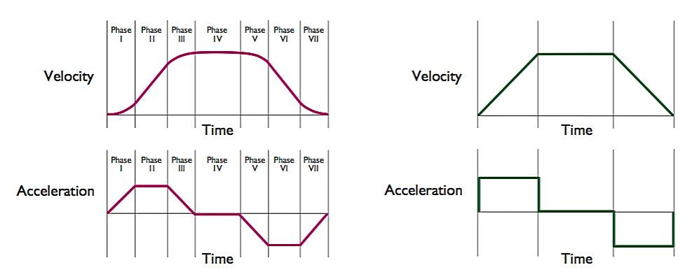 What Is A Continuous Control System