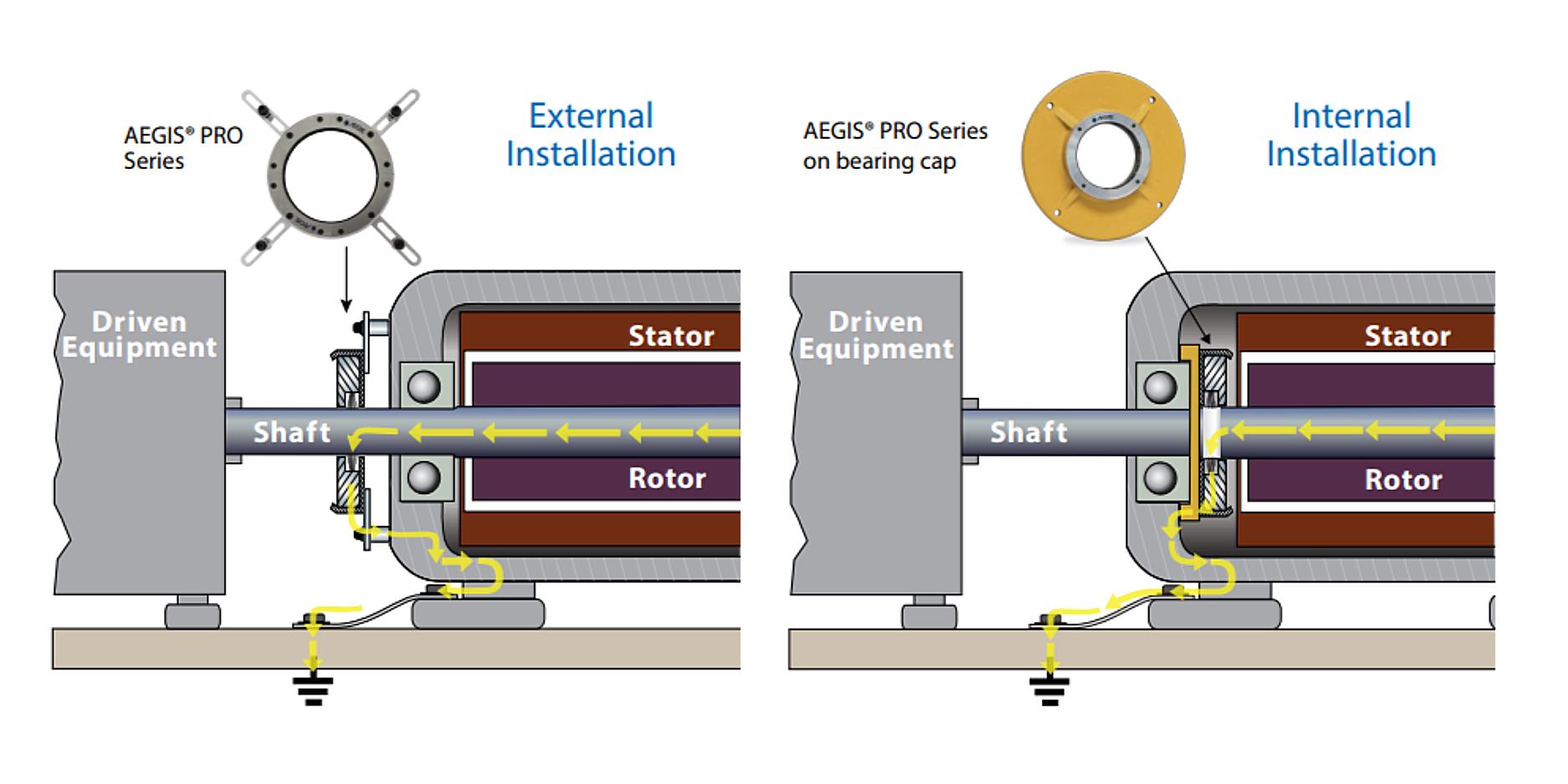 What Is A Disadvantage Of Using A Vfd