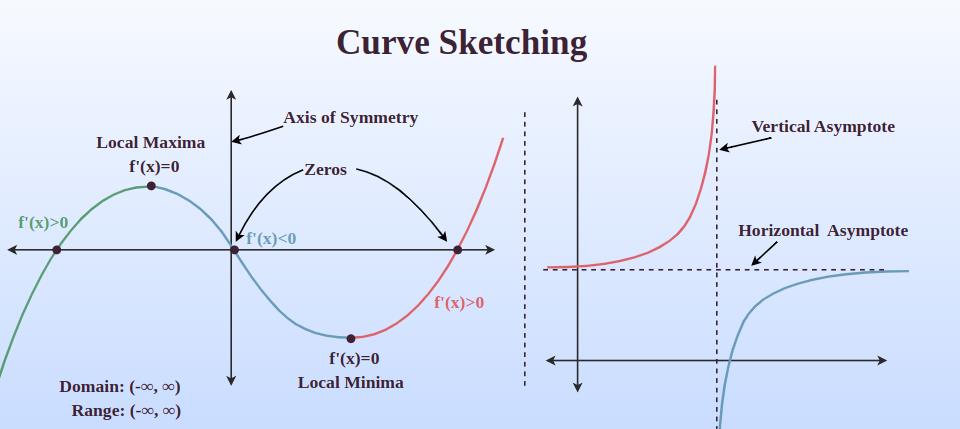 What Is A Point Curve In Grading
