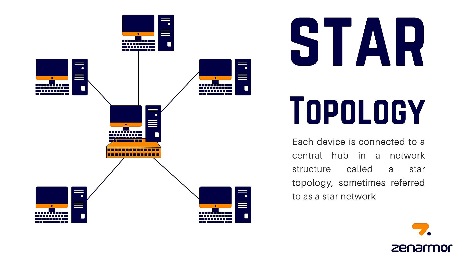 What Is A Weak Star Topology