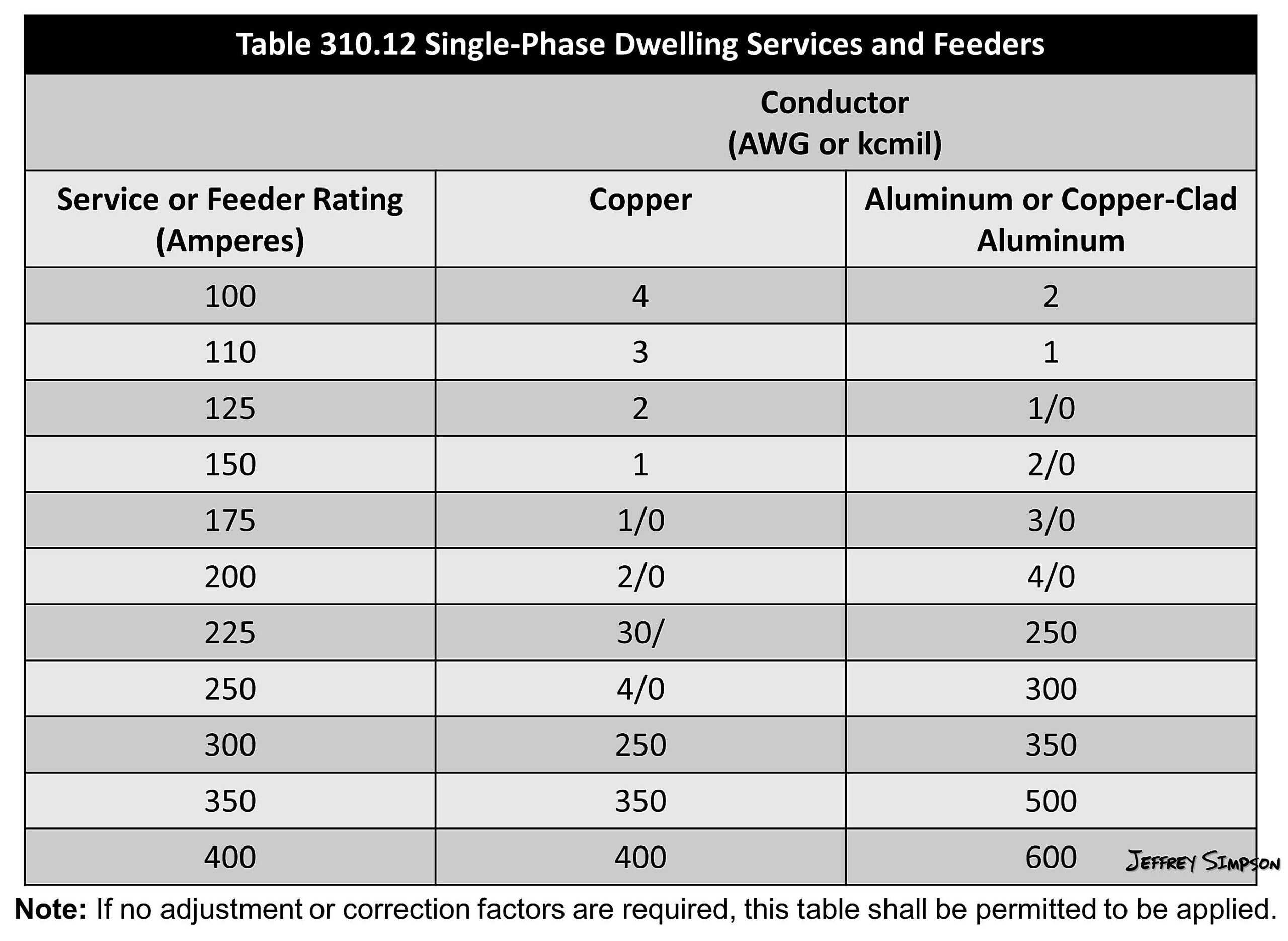 What Is Awg Wire In Mm