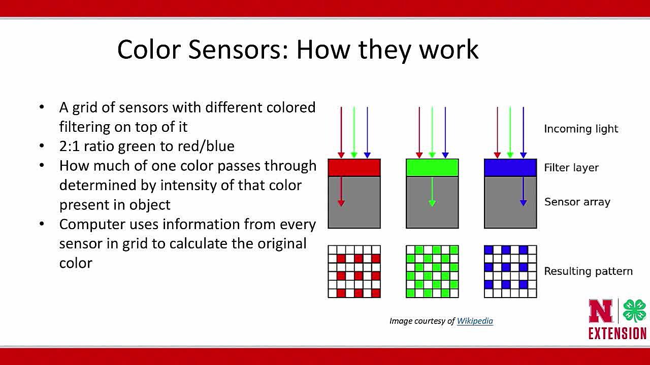 What Is Inside A Sensor
