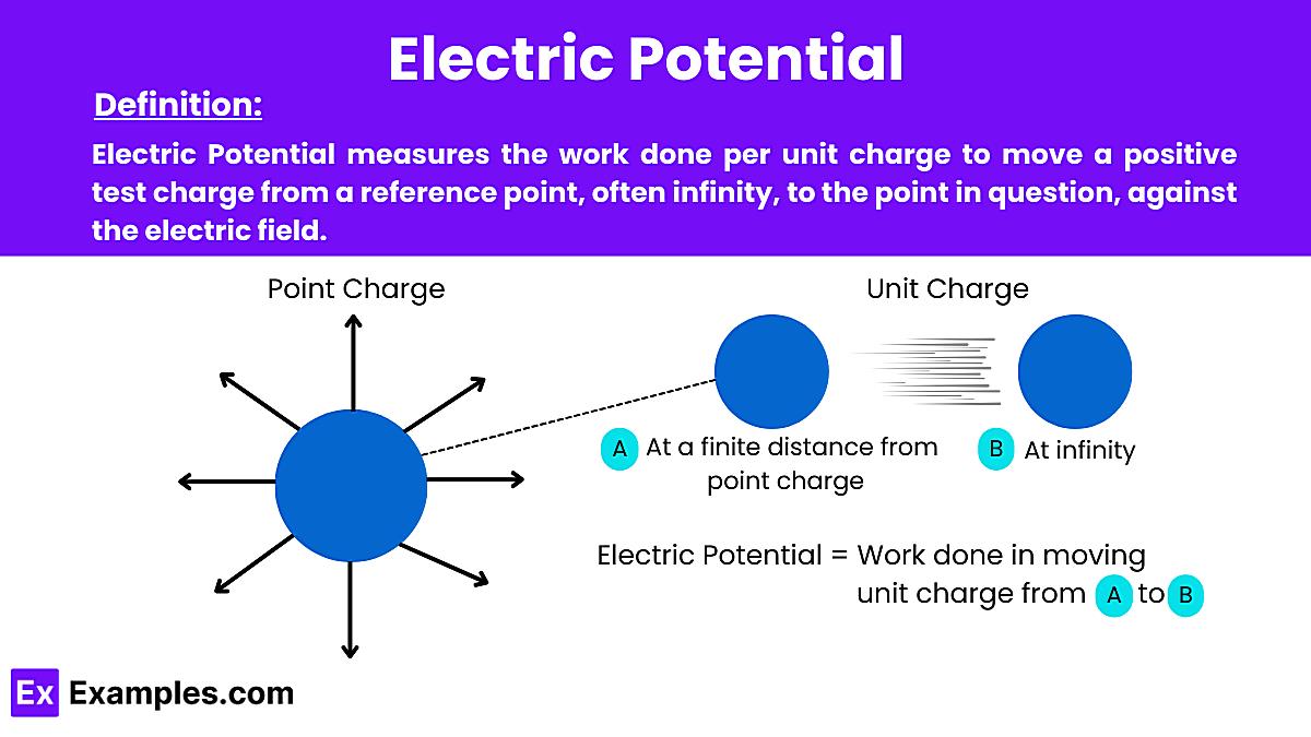 What Is Potential In Basic Science
