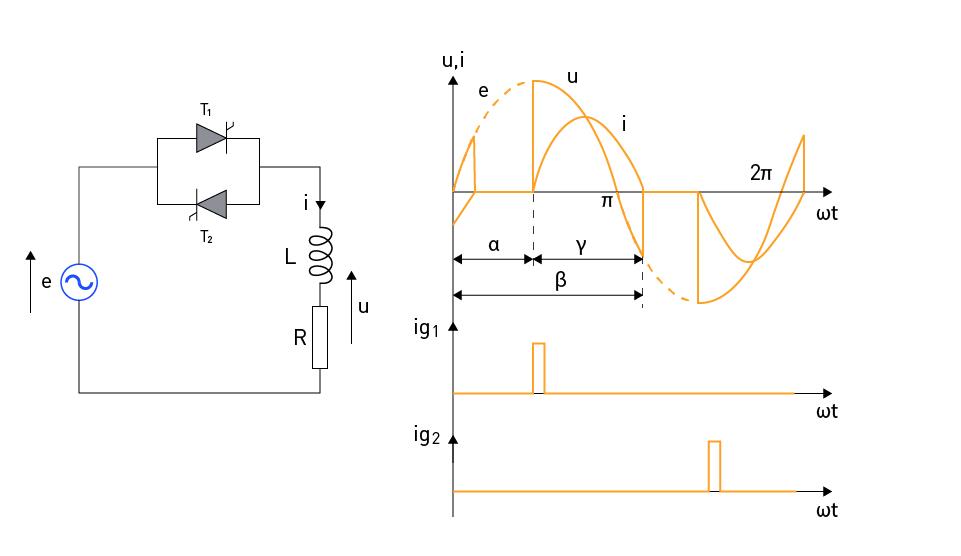 What Is Single Phase Air Conditioning