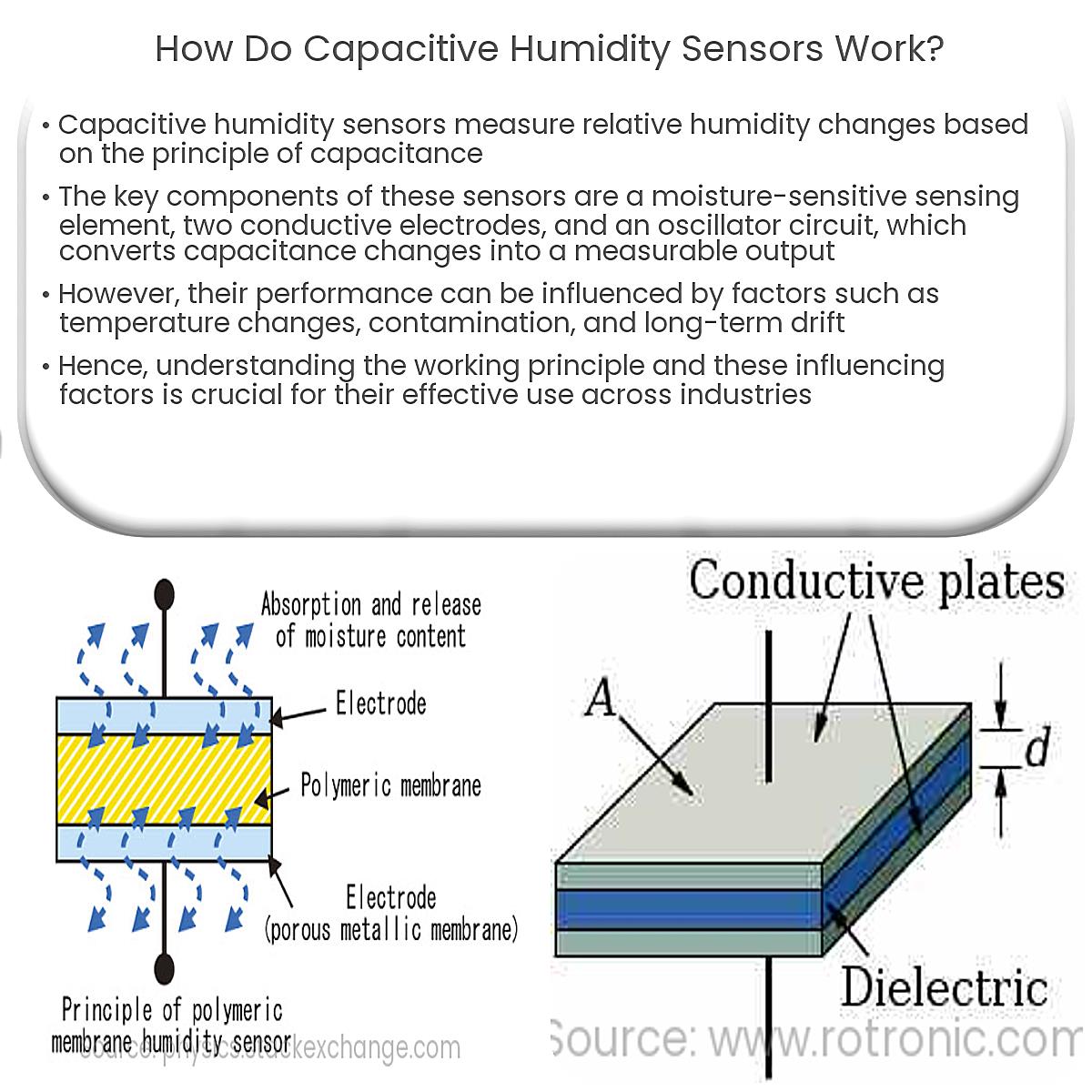 What Is The Basic Working Principle Of A Sensor