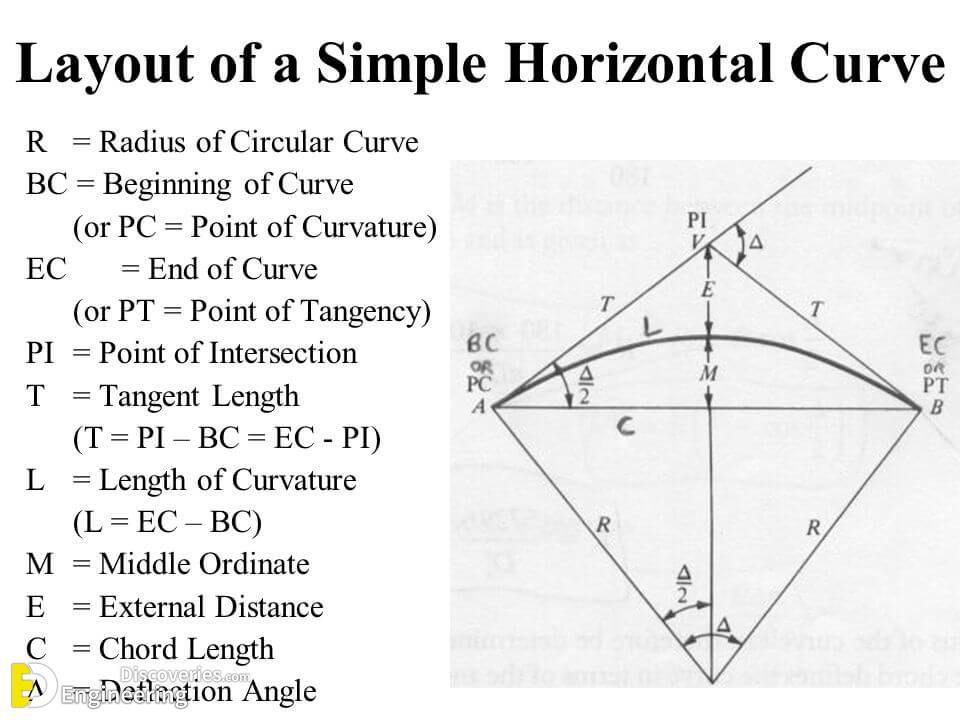 What Is The Best Curve For Grades