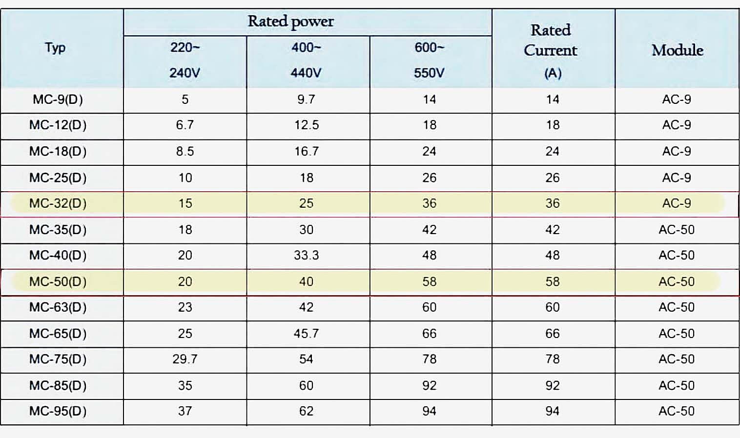 What Is The Breaking Capacity Of A Breaker