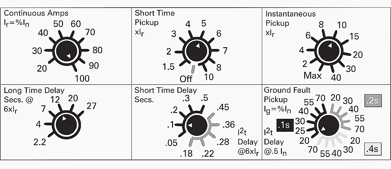 What Is The Capacity Of Acb Circuit Breaker