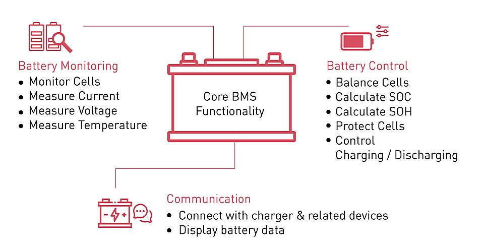 What Is The Difference Between A Control Board And A Plc