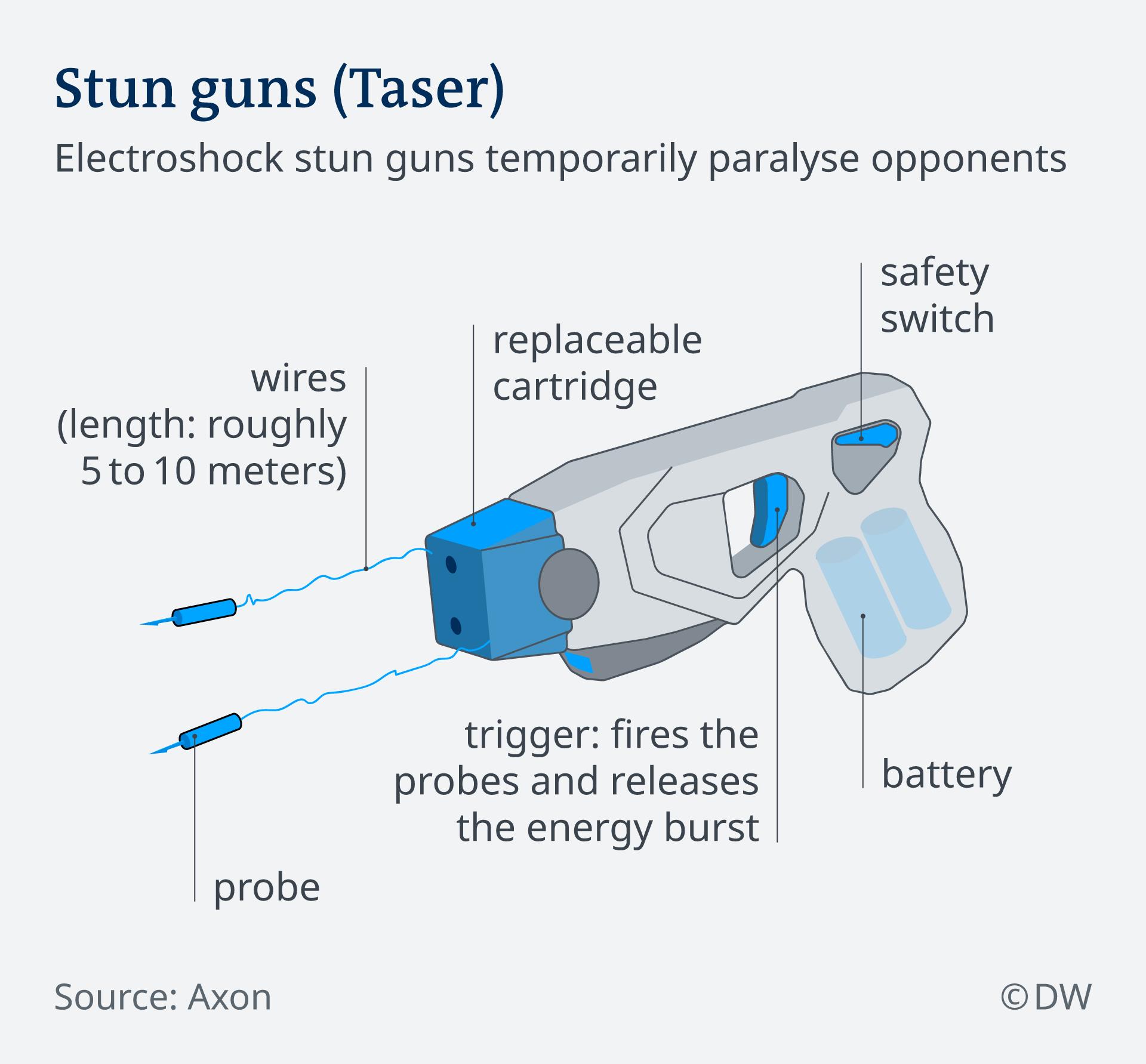 What Is The Difference Between Ac And Dc Shock