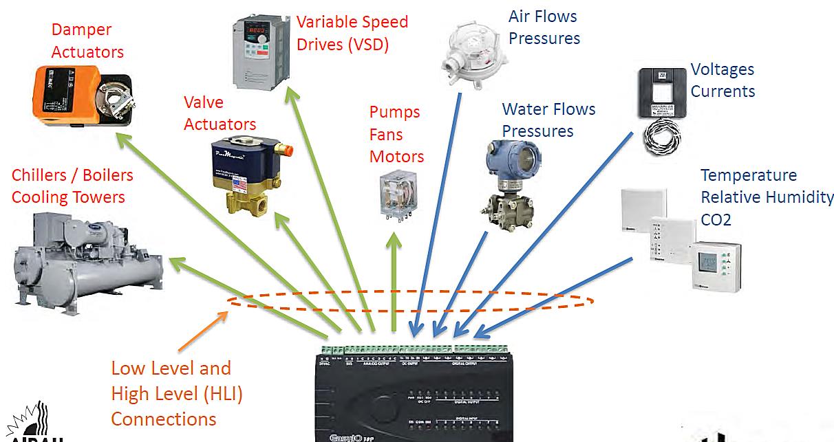What Is The Difference Between Bms And Plc