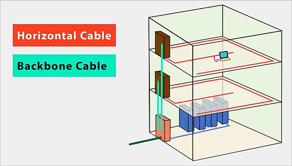 What Is The Difference Between Structured Cabling And Point To Point Cabling