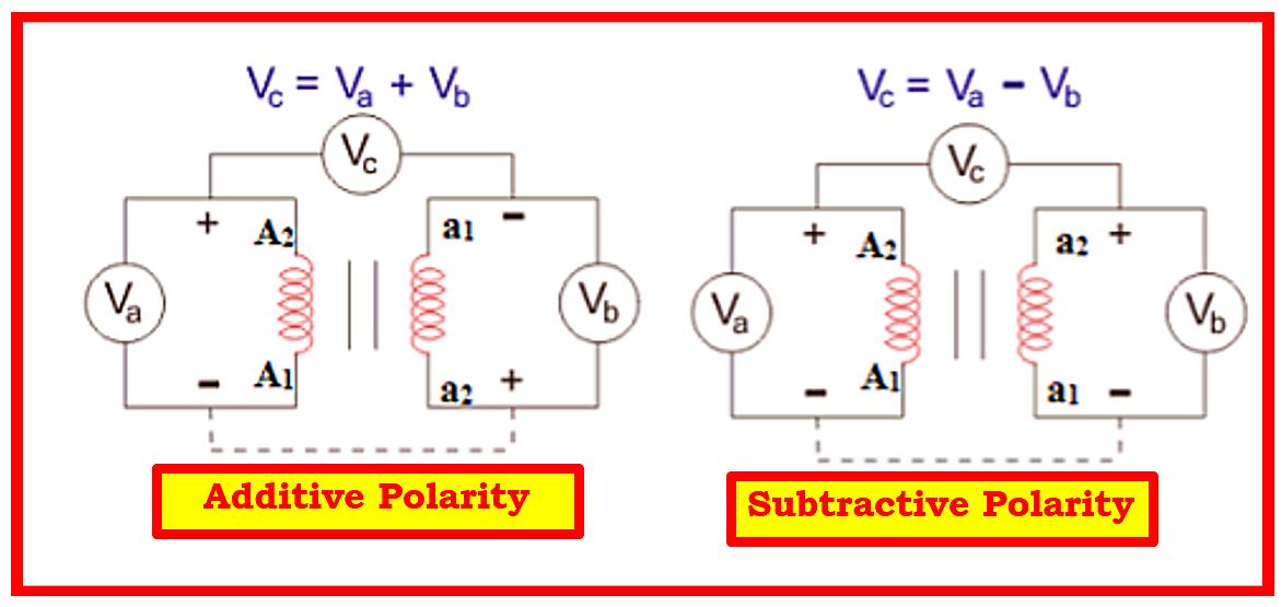 What Is The Easiest Way To Tell Polarity