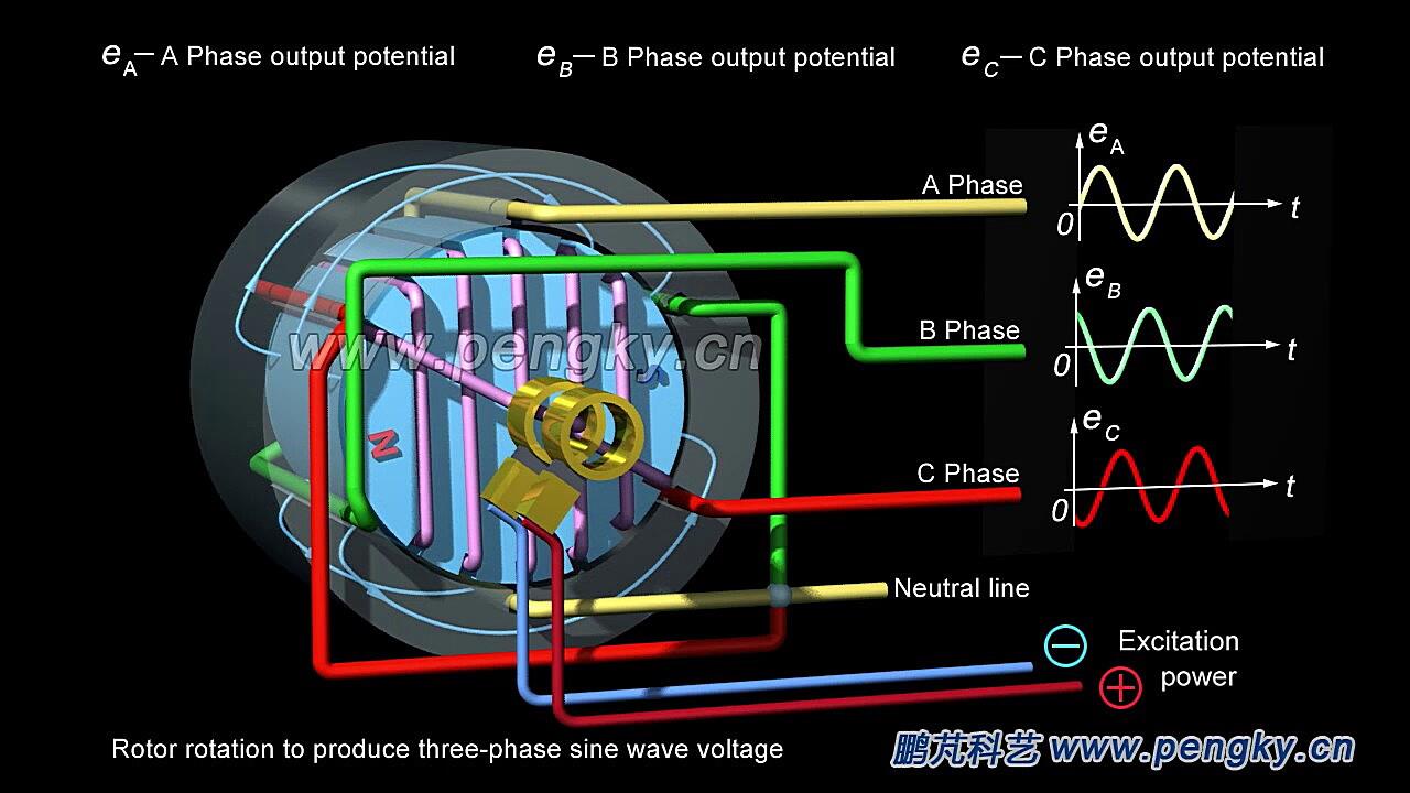 What Is The Formula For Ac 3 Phase Power