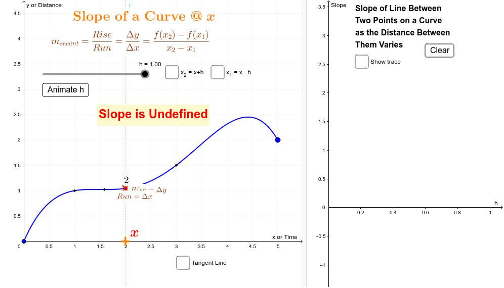 What Is The Formula For Grading Points