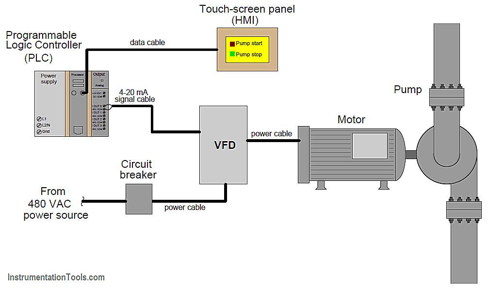 What Is The Lifespan Of A Vfd