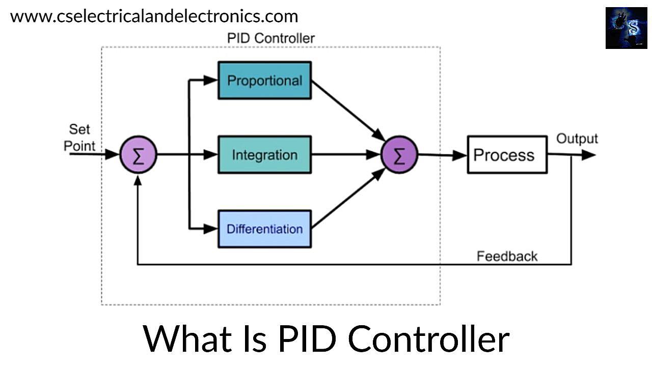 What Is The Main Disadvantage Of Proportional Control