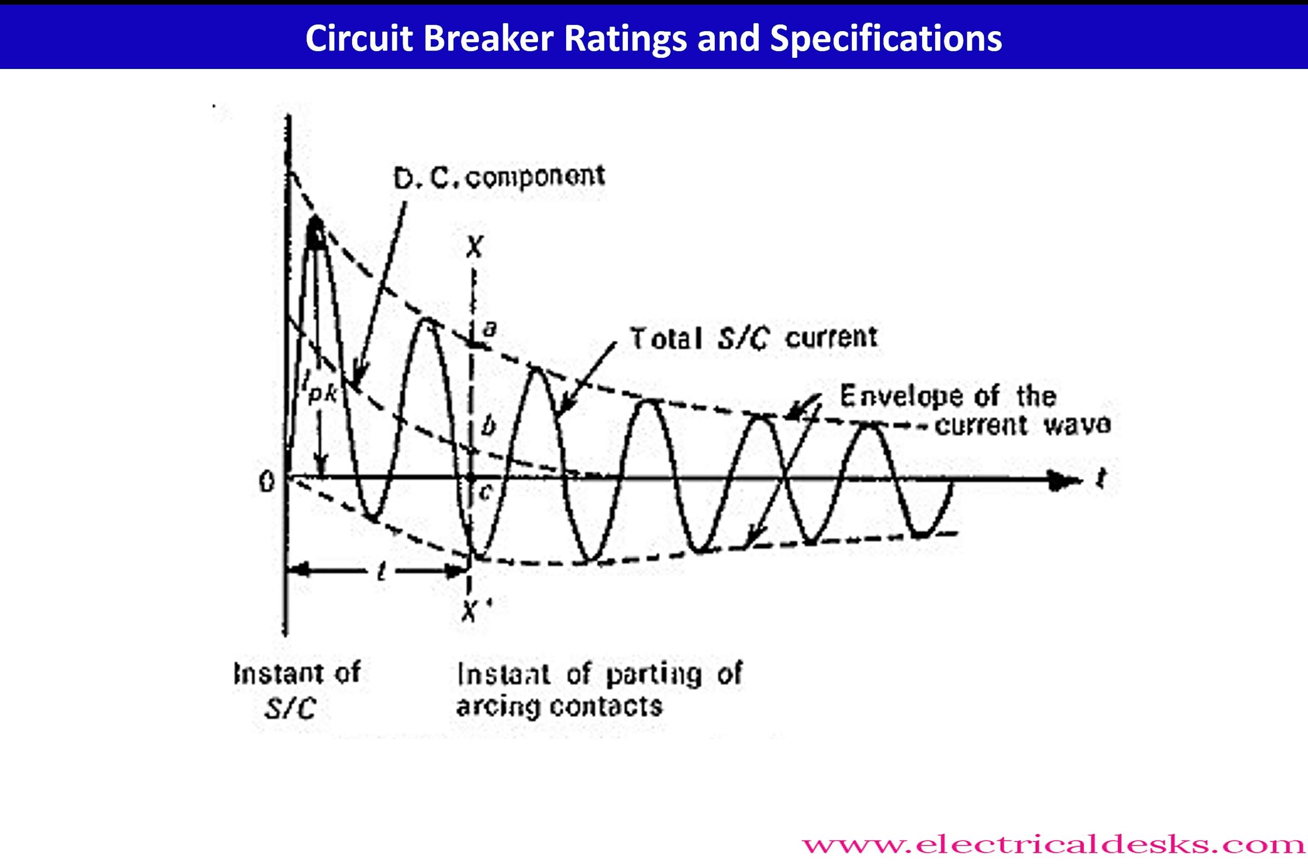 What Is The Maximum Breaking Capacity Range Of Air Blast Circuit Breaker