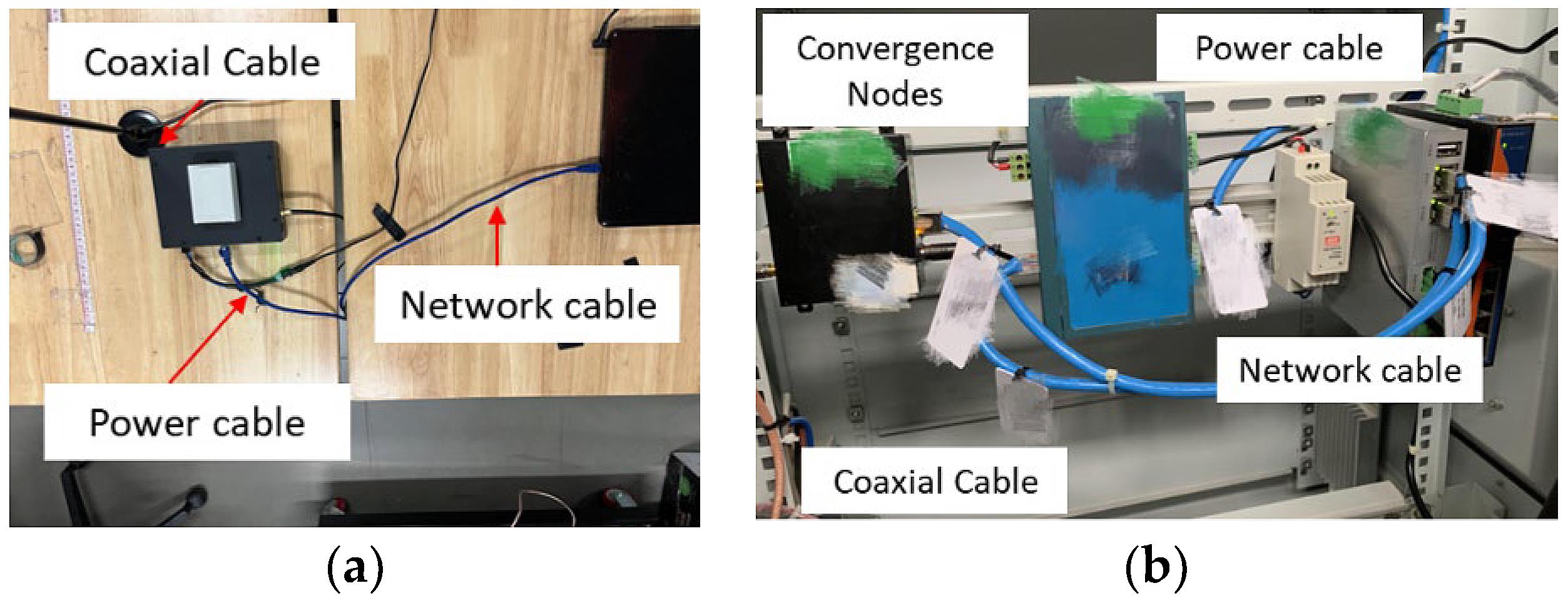 What Is The Meaning Of Signal Node