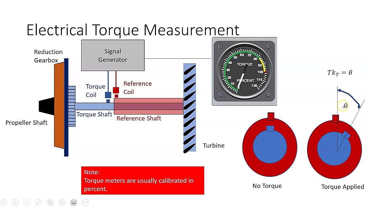 What Is The Normal Formula For Torque