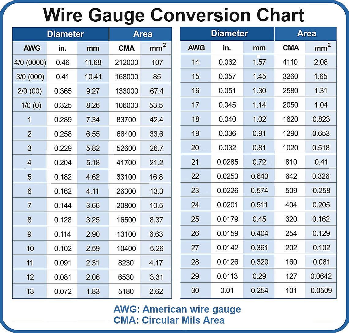 What Is The Outside Diameter Of A 500 Mcm Cable
