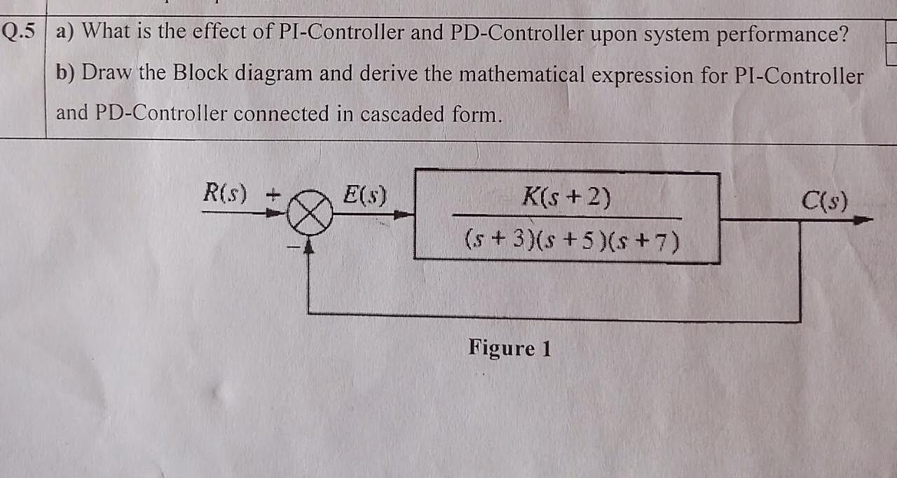 What Is The Pi Controller Gain