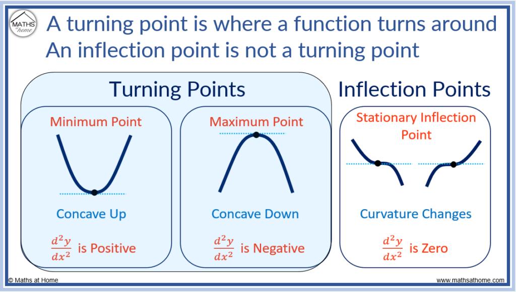 What Is The Point Of A Curve