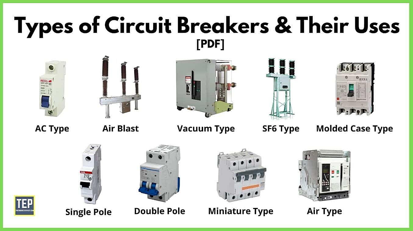 What Is The Purpose Of A Circuit Breaker
